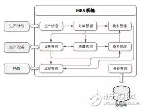 智慧工厂实验平台的mes软件系统介绍