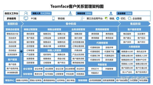 可以永久免费使用的crm系统