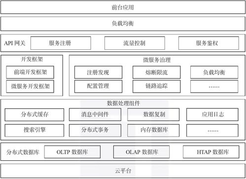 终于有人把业务中台 数据中台 技术中台都讲明白了 选型宝推荐