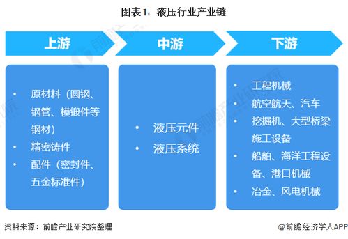 液压行业产业链全景梳理及区域热力地图